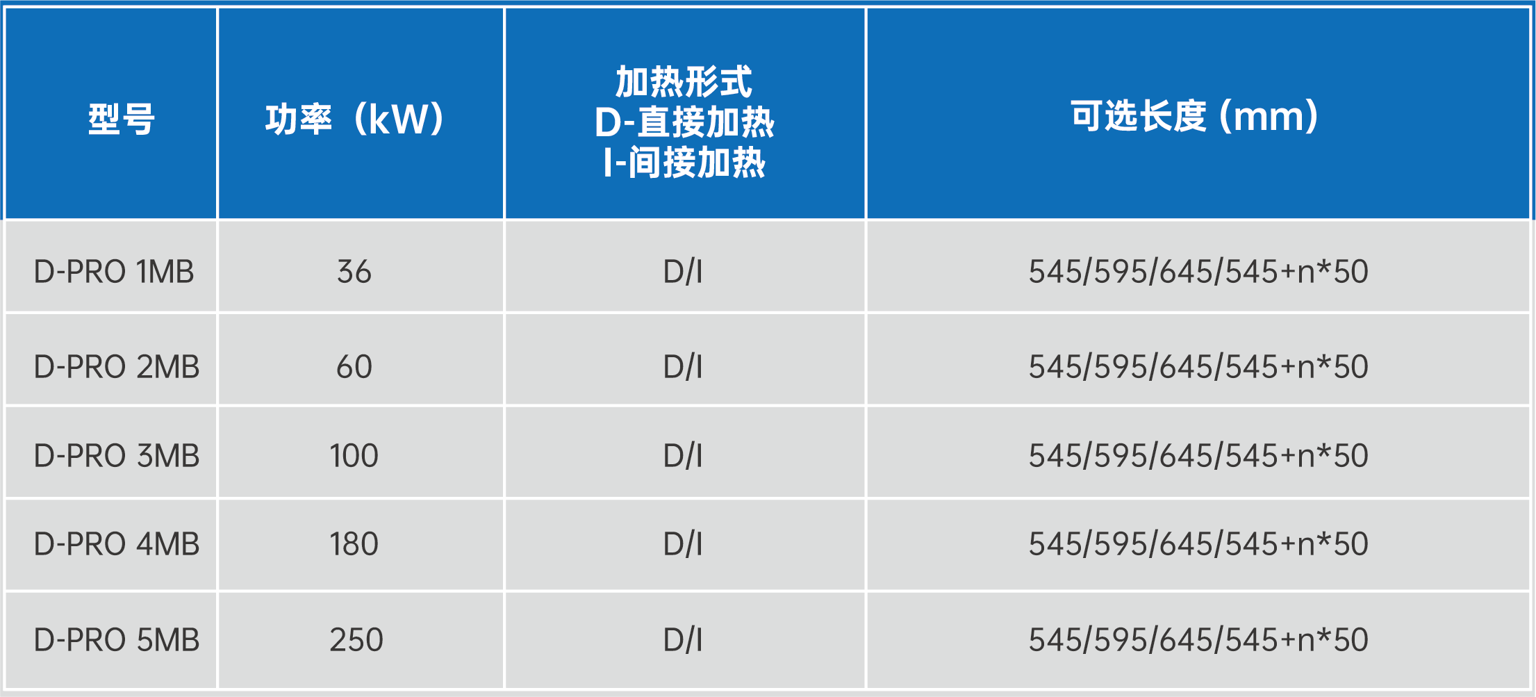 D-PRO自身预热式燃烧器/烧嘴