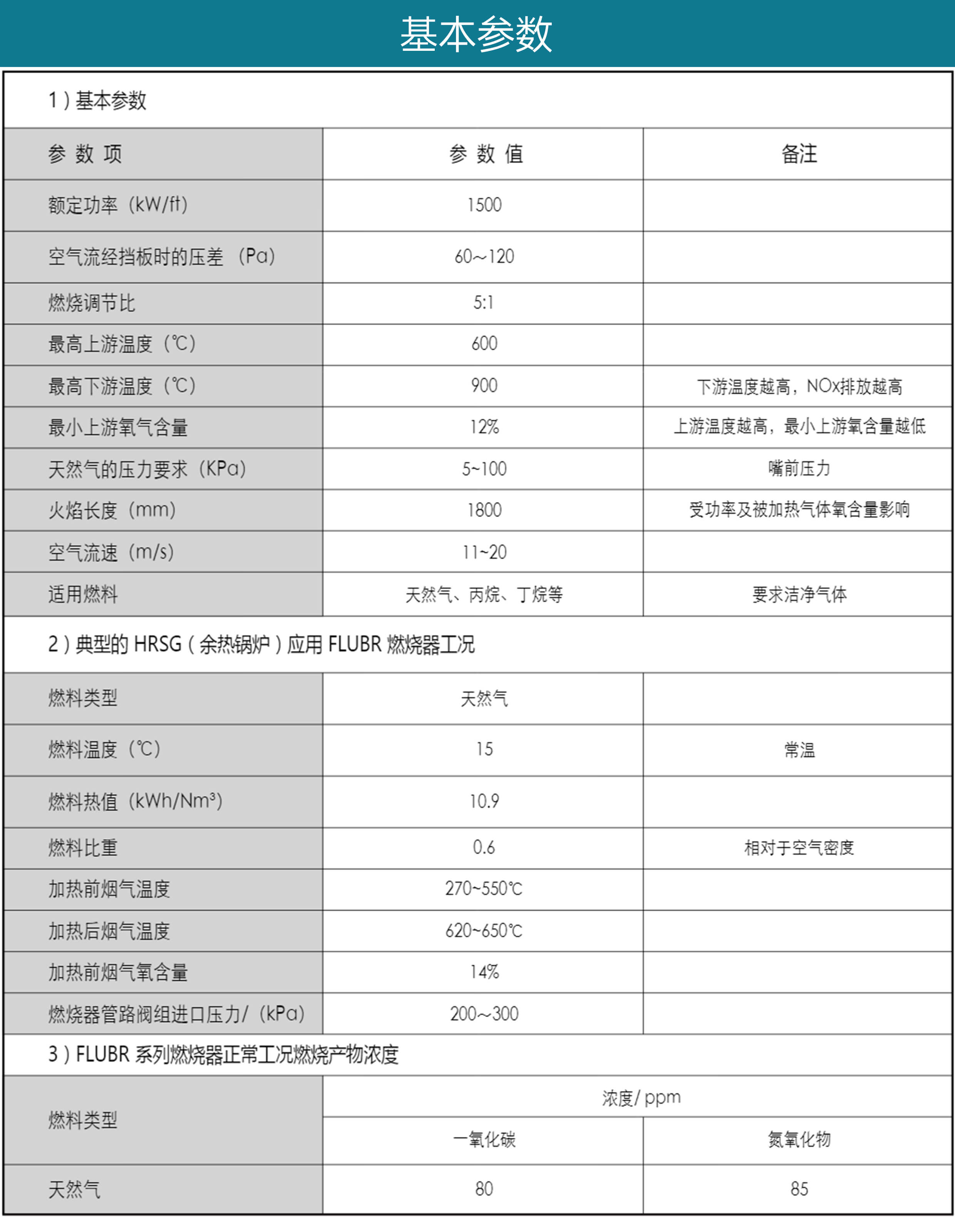 Flubr系列HRSG余热锅炉专用烟气加热燃烧器