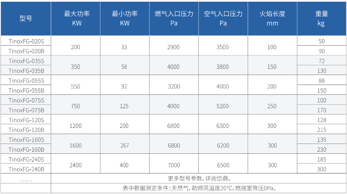Tinoxflame系列工业炉低氮燃烧器/低氮烧嘴