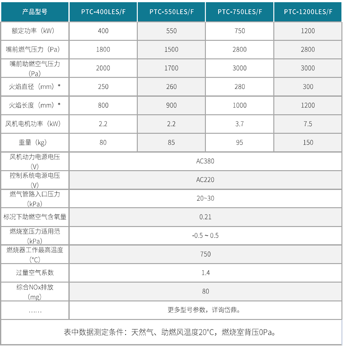 Tecflame-WBLE系列工业低氮燃烧器/低氮烧嘴