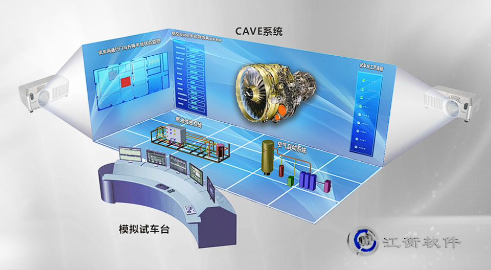 获得著名上市公司产业资本A轮融资，成立上海江衡仿真软件公司
