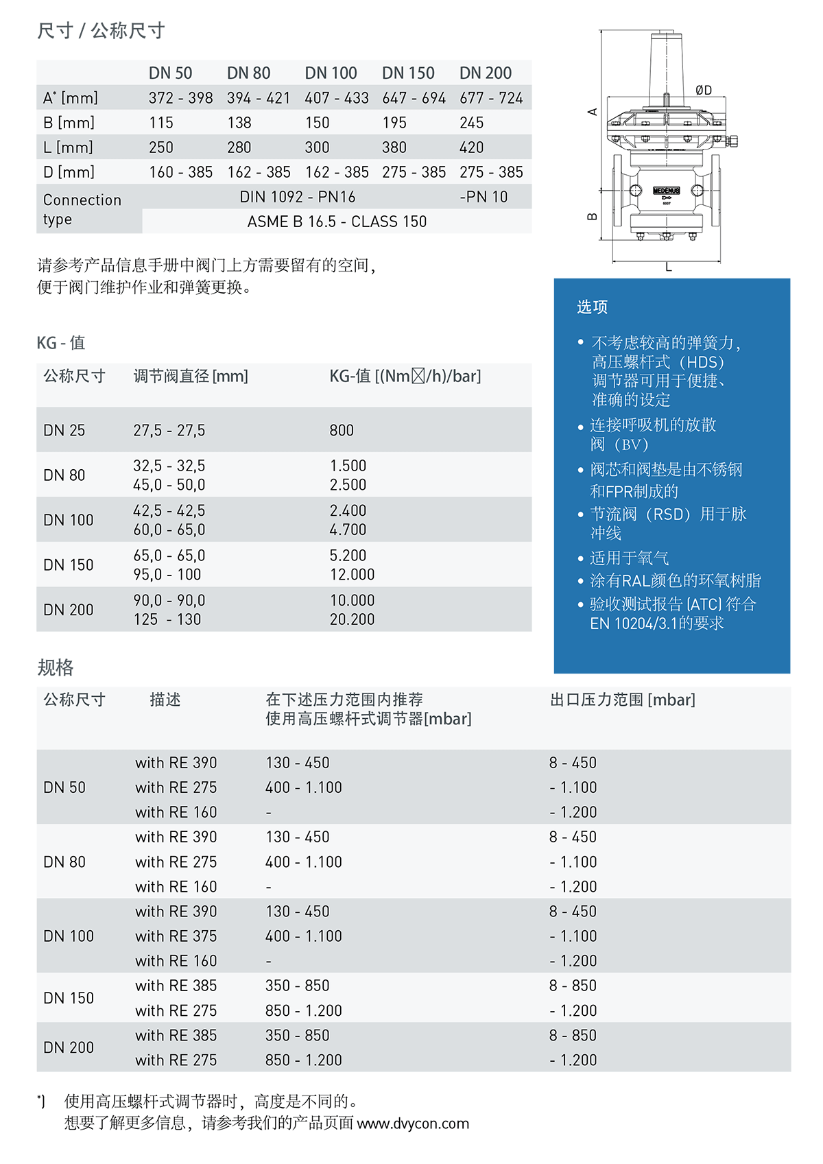 R100系列调压阀