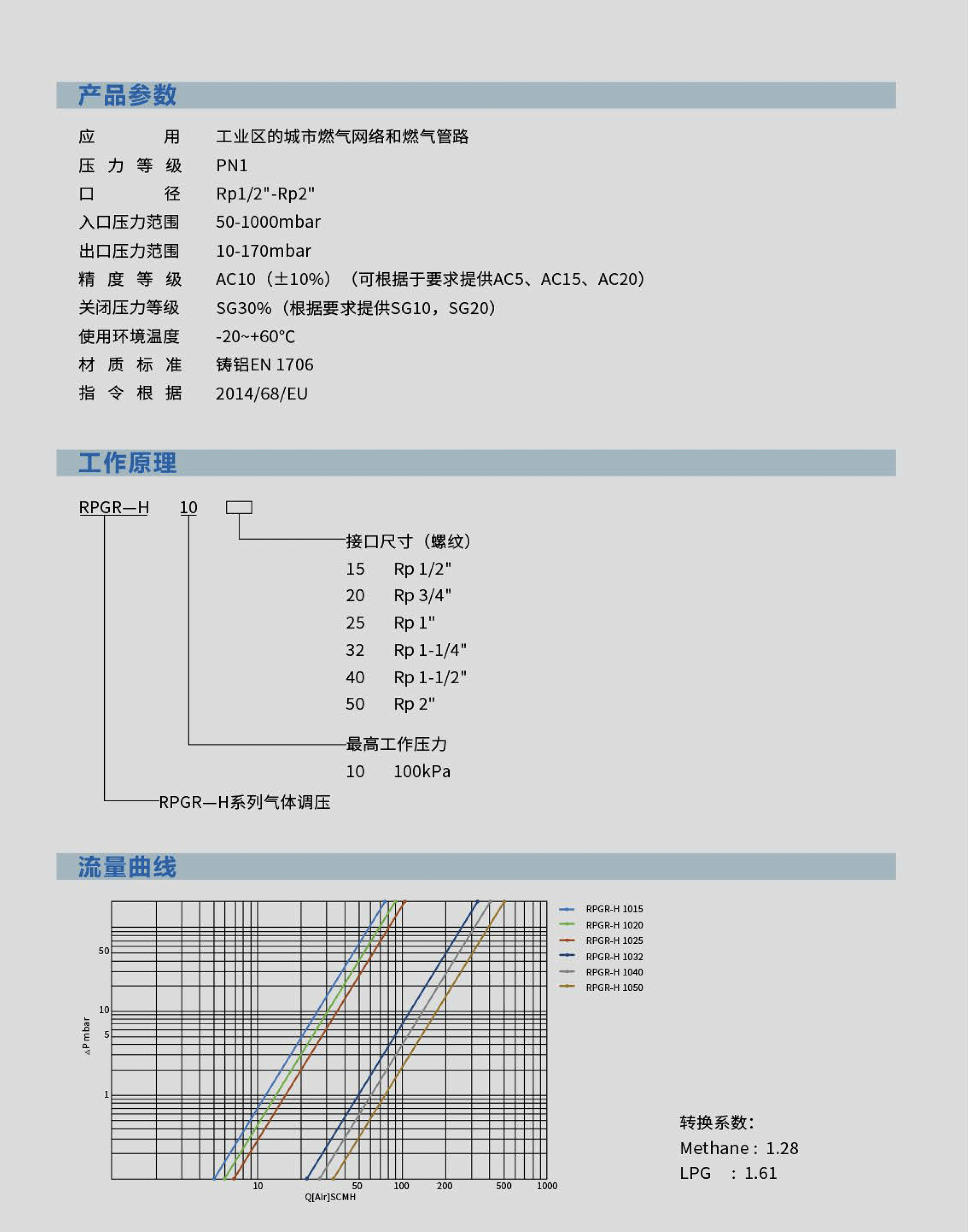 RPGR-H系列调压阀