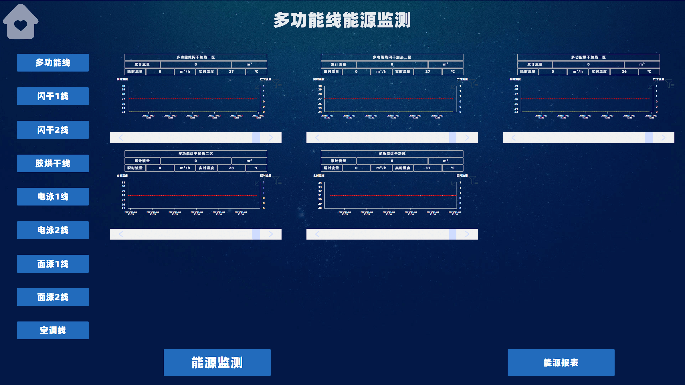 设备能源管理