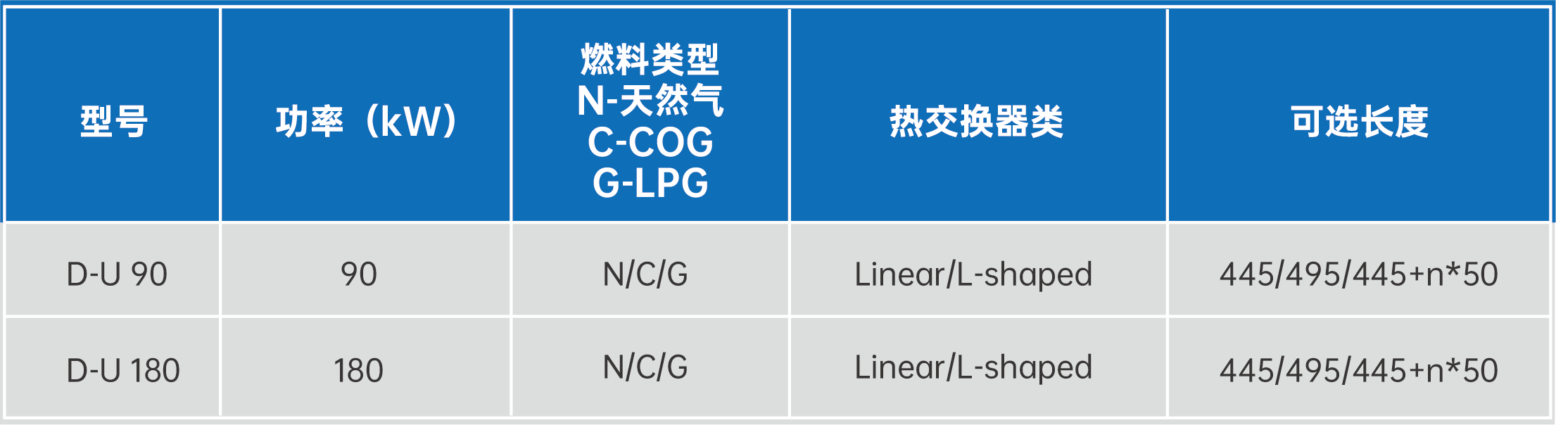 D-U 辐射管燃烧器/烧嘴