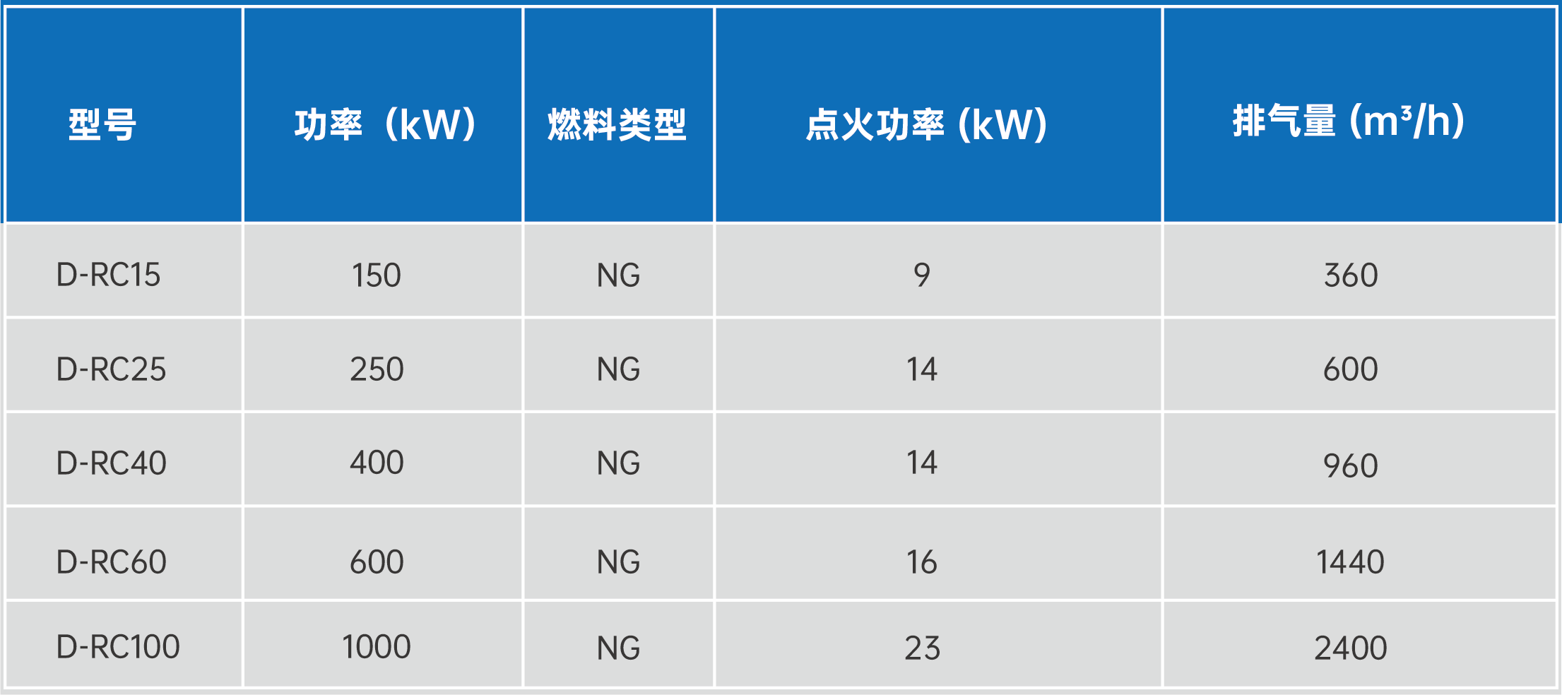 D-RC蓄热式天然气燃烧器/烧嘴