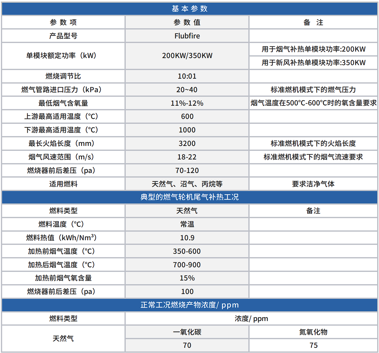 Flubfire系列高温烟气补热燃烧器