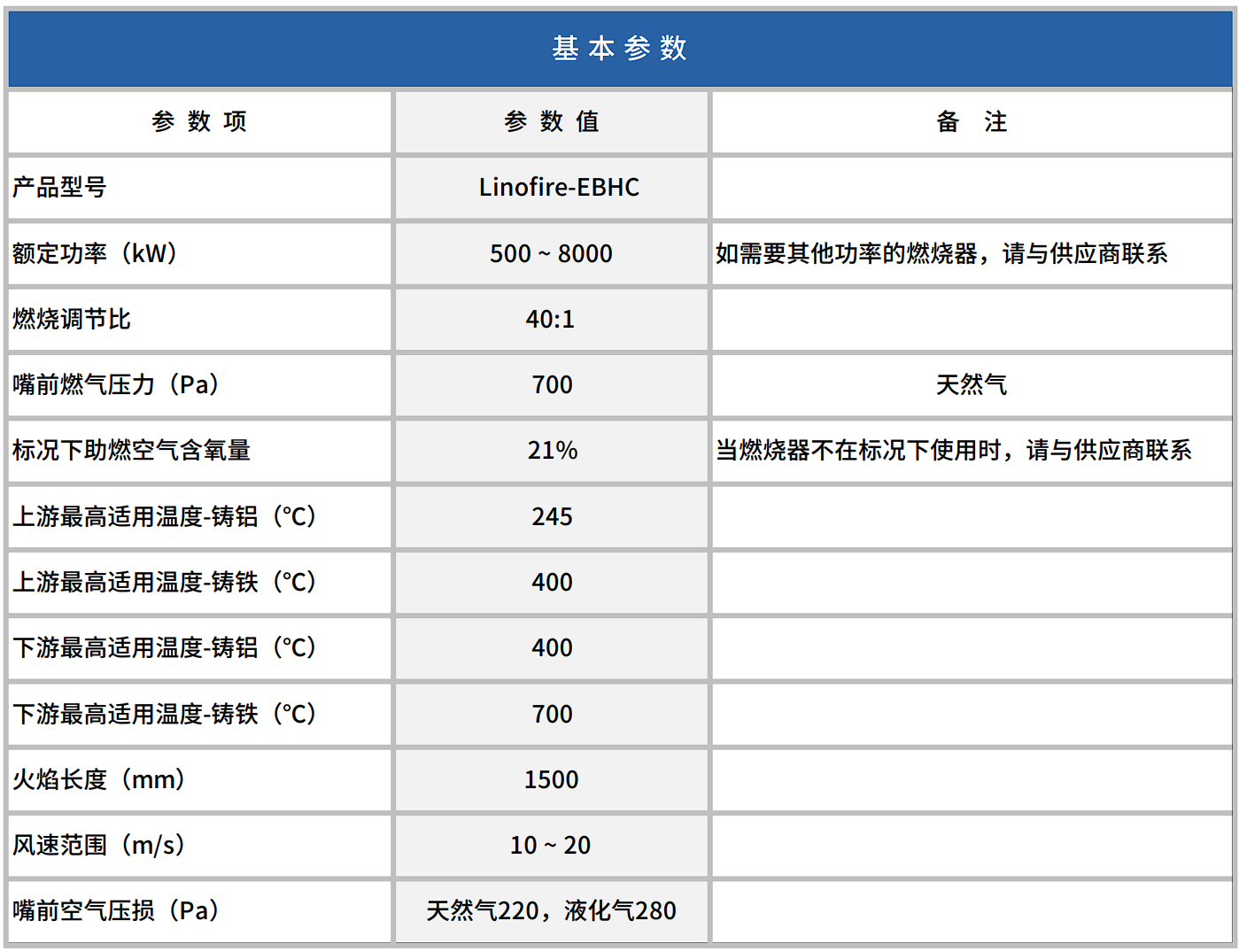 Linofire-EBHC系列线性燃烧器