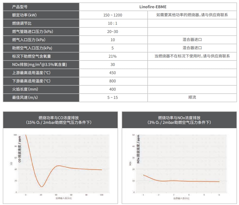 低氮燃烧器参数 低氮燃烧器参数