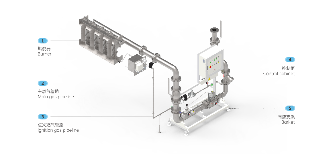 燃烧器厂家解密：磷酸铁锂烘干与喷雾干燥燃烧器的技术融合
