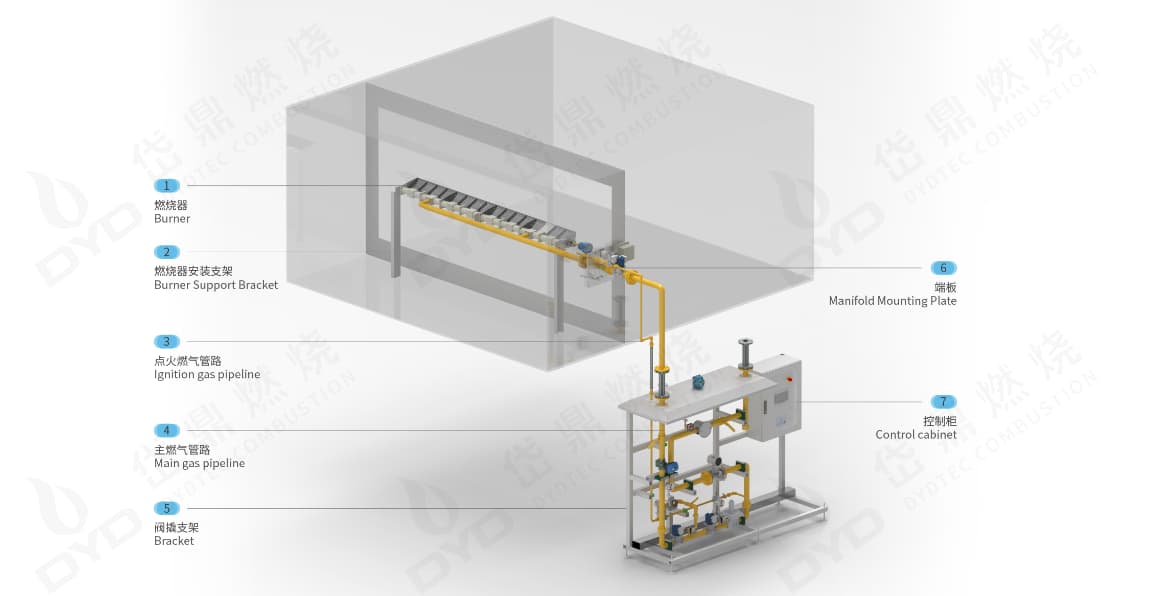 汽车生产线厂房供暖如何选择高效燃烧器？